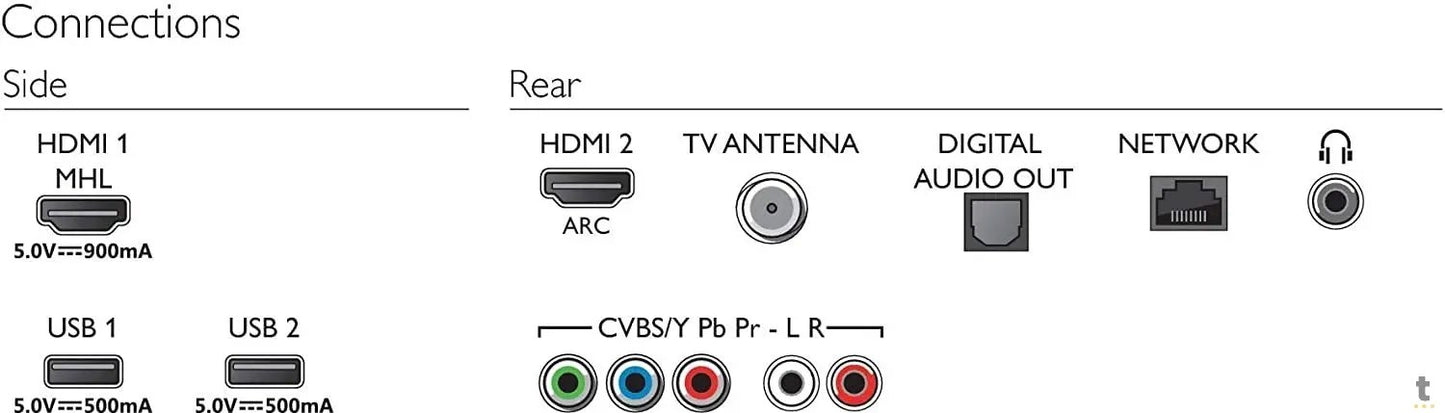 Smart TV Led Philips 43" FHD Wi-fi Integrado USB HDMI - 43PFG5813/78 Truedata