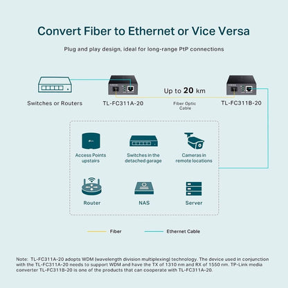 Conversor de Midia WDM Tp-Link Gigabit Monomodo - TL-FC311A-20 Truedata