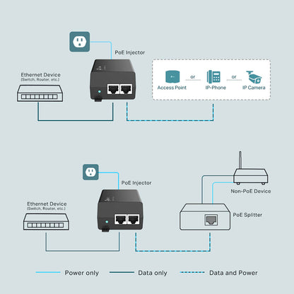 Fonte Injetor PoE Gigabit Ethernet TP-Link - TL-POE160S