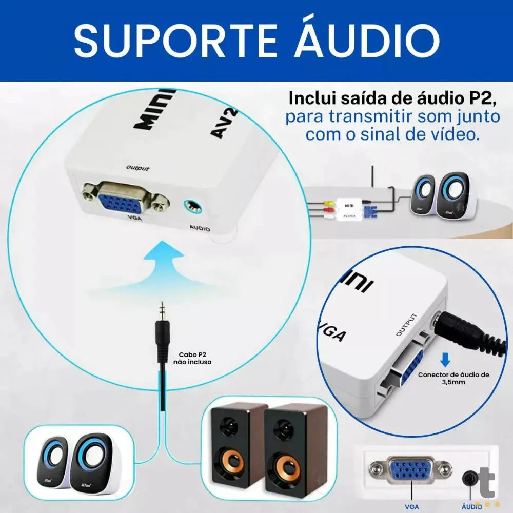 Adaptador Conversor AV (Rca) Para Vga It-Blue - Av2Vga Truedata