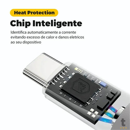 Cabo de Dados USB Tipo C P/ Tipo C Dual Tech PD 100W Branco GShield 1.8m - GS-6754 Truedata