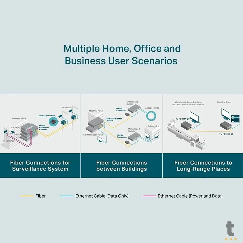 Conversor de Midia WDM Tp-Link Gigabit Monomodo - TL-FC311A-20 Truedata