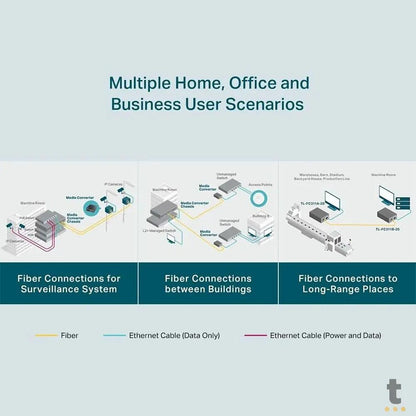 Conversor de Midia WDM Tp-Link Gigabit Monomodo - TL-FC311A-20 Truedata