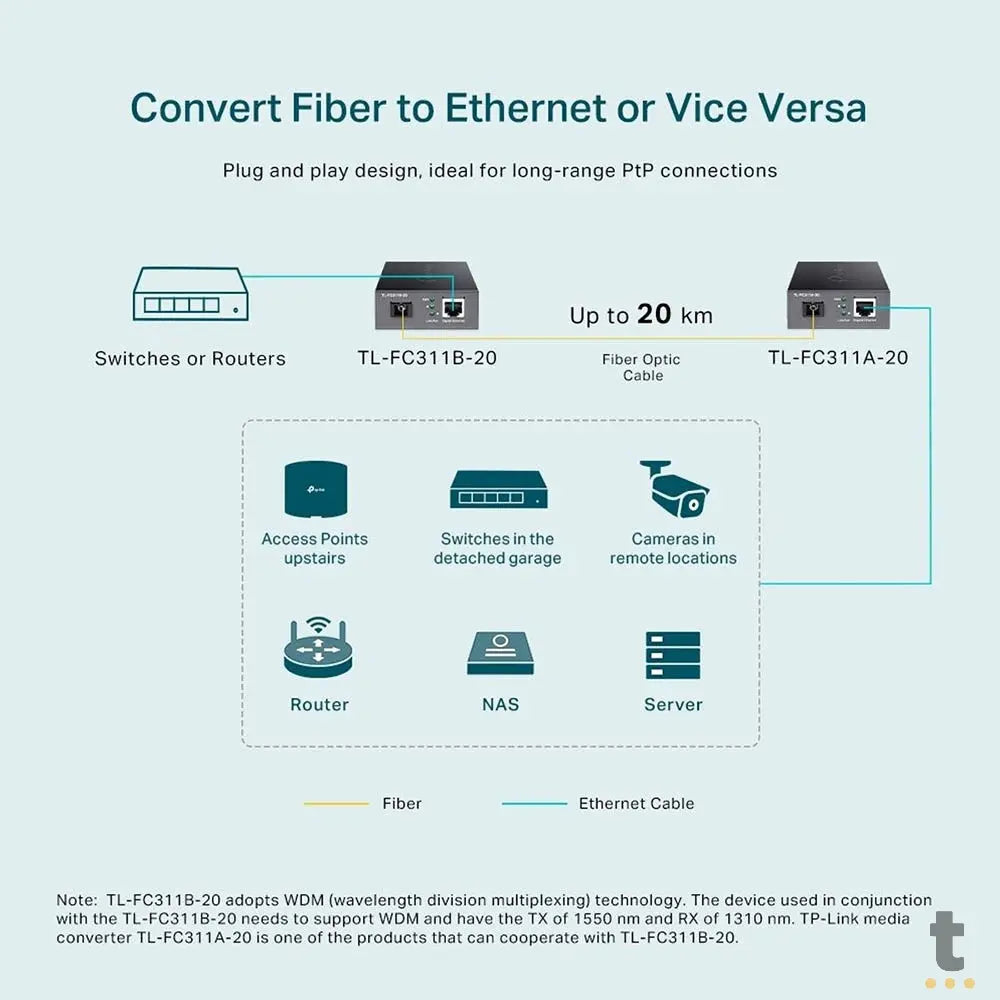 Conversor de Midia WDM Tp-Link Gigabit Monomodo - TL-FC311B-20 Truedata