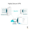 Roteador Load Balance Tp-Link Omada VPN Router Gigabit - ER7206 Truedata
