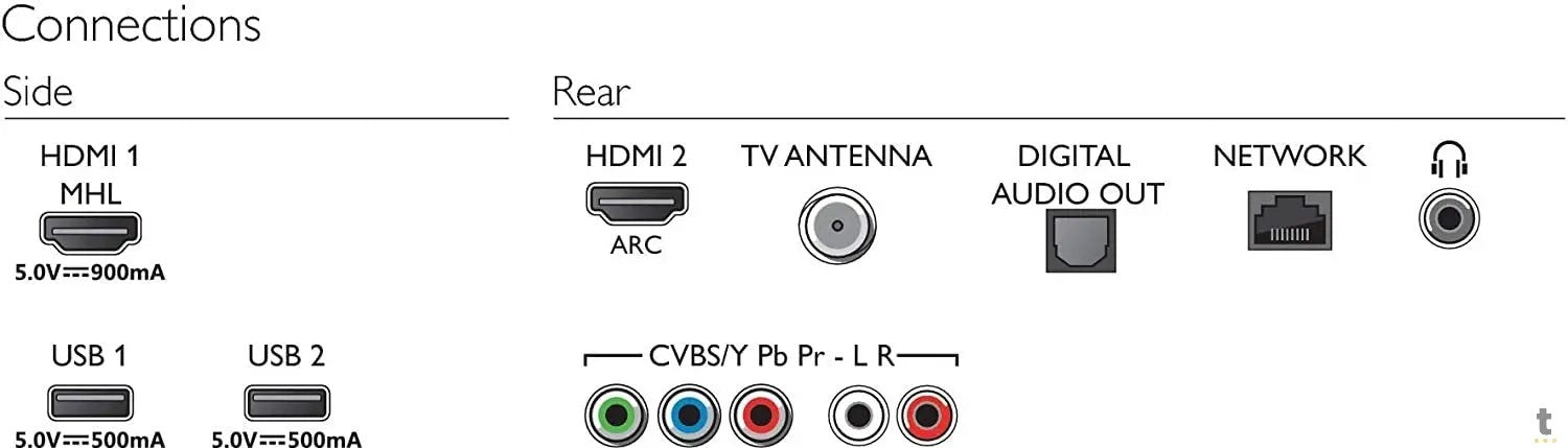 Smart TV Led Philips 43" FHD Wi-fi Integrado USB HDMI - 43PFG5813/78 Truedata