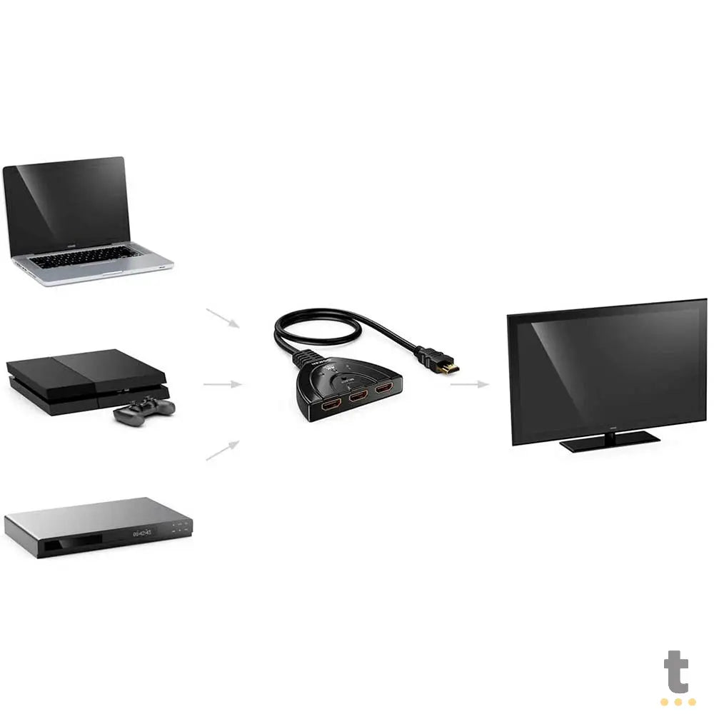 Splitter Divisor 1 Hdmi Macho Para 3 Hdmi Femea - KP-AD133 Truedata