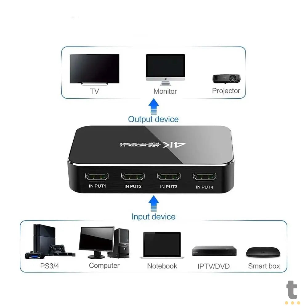 Switch Hdmi 4 Portas ARC C/ Controle Remoto Truedata