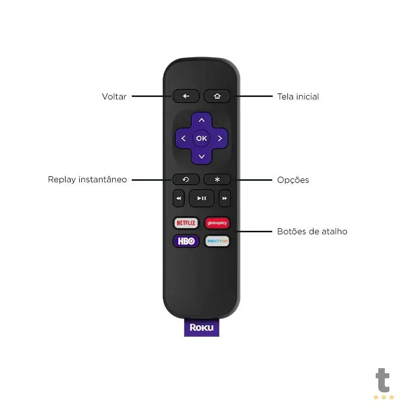 Tv Box Roku Express Truedata