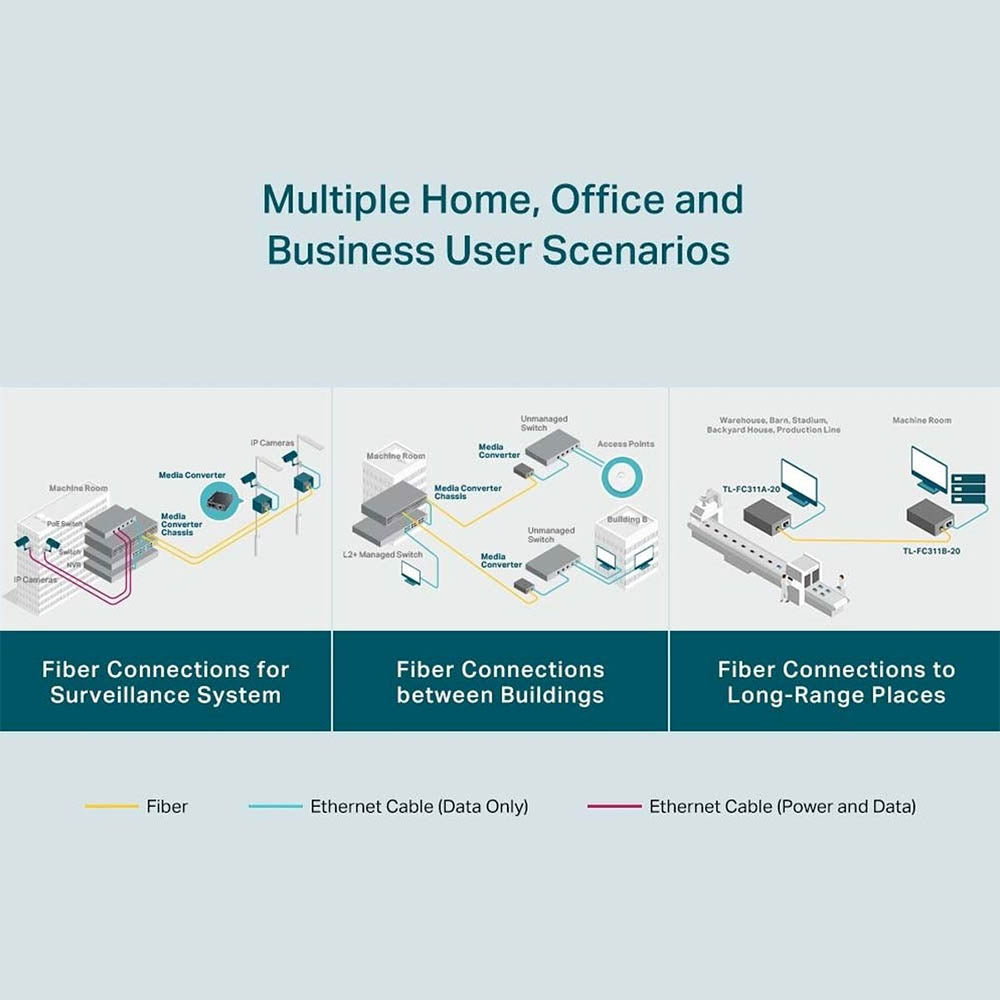 Conversor de Midia WDM Tp-Link Gigabit Monomodo - TL-FC311A-20 Truedata