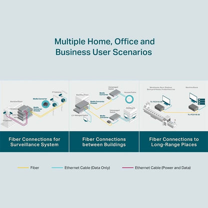 Conversor de Midia WDM Tp-Link Gigabit Monomodo - TL-FC311A-20 Truedata