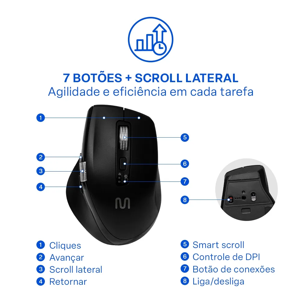 Mouse Sem Fio Ergonomico Multimode Smart Scroll Multi MS2000 3000dpi Preto - MO406