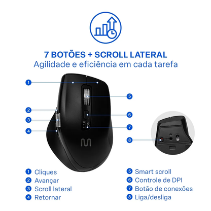 Mouse Sem Fio Ergonomico Multimode Smart Scroll Multi MS2000 3000dpi Preto - MO406