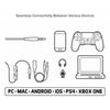 Headset Gamer Creative Sound Blaster X Pro Gaming H3 P2 Preto - 70GH034000000