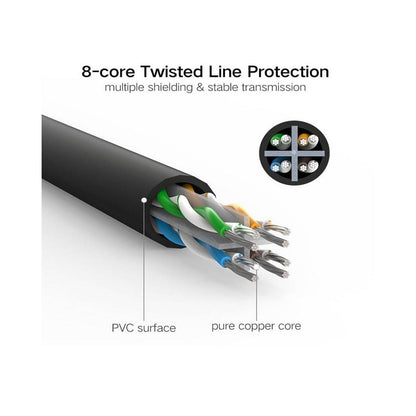 Cabo De Rede Ethernet Ugreen Cat 6, F/Ftp 5mts Slim Preto - NW102