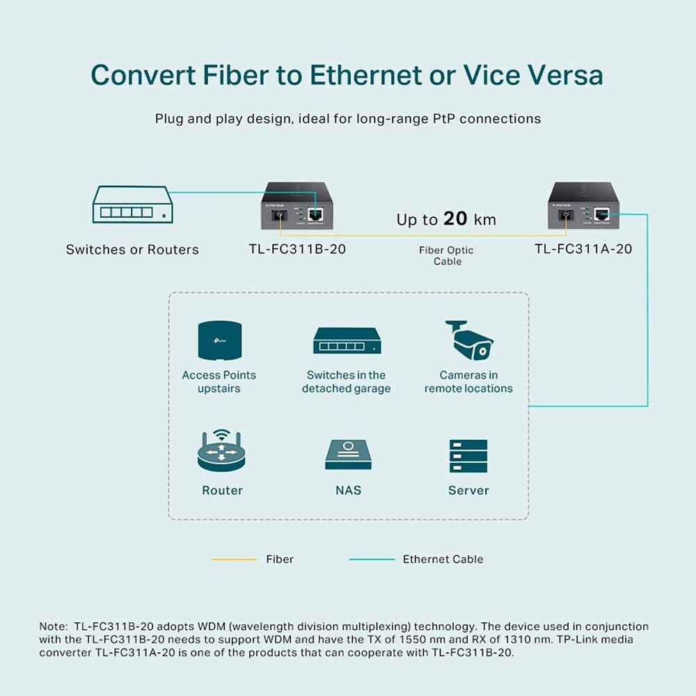 Conversor de Midia WDM Tp-Link Gigabit Monomodo - TL-FC311B-20 Truedata