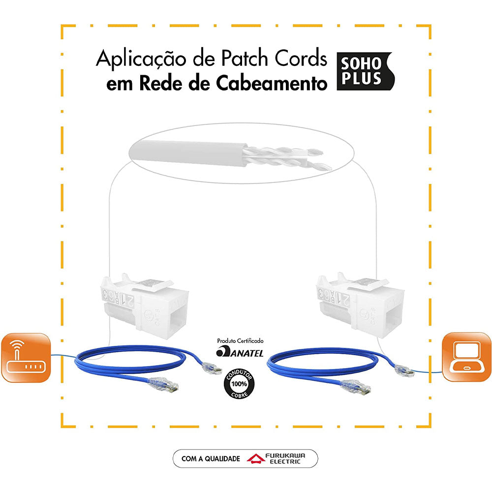 Patch Cord Cabo De Rede Sohoplus 2.5m Cat6 T568A/B Azul - 35123001